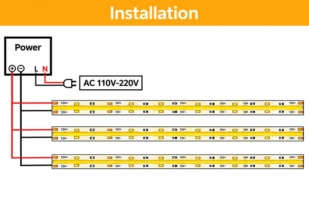 COB LED Strip Light