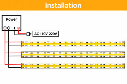 COB LED Strip Light