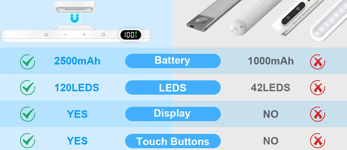 Three Colors Remote Night Light