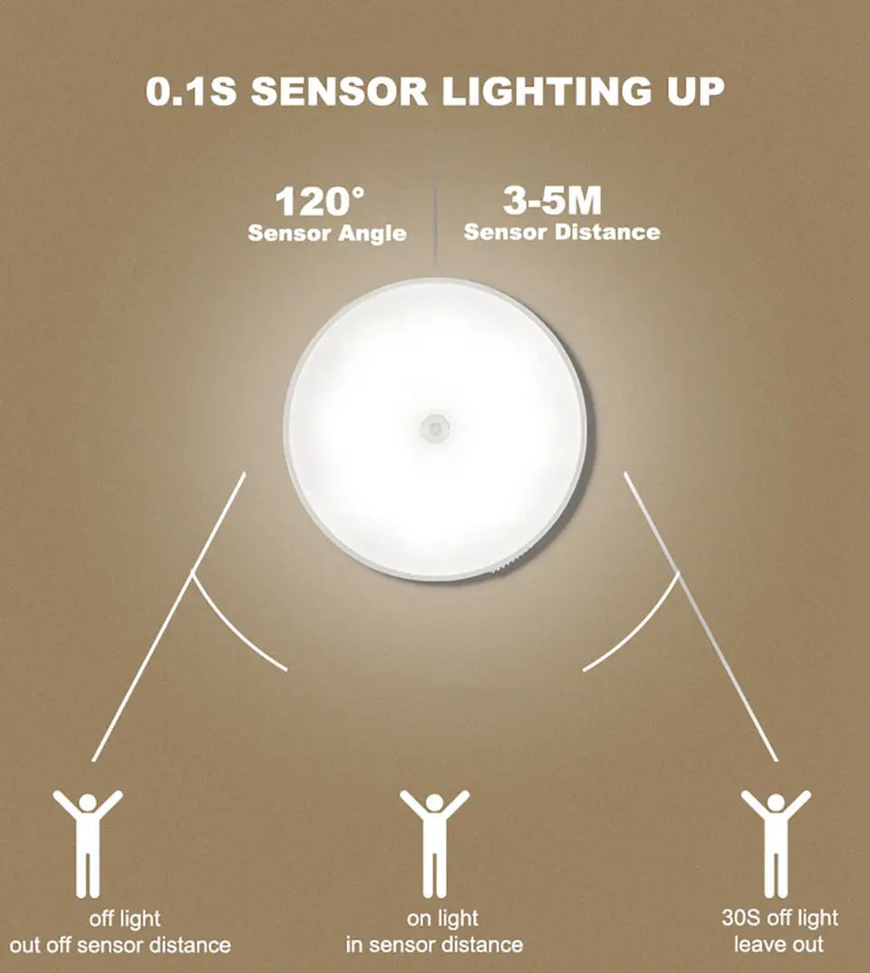 Motion Sensor USB Rechargeable LED Night Light
