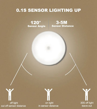 Motion Sensor USB Rechargeable LED Night Light