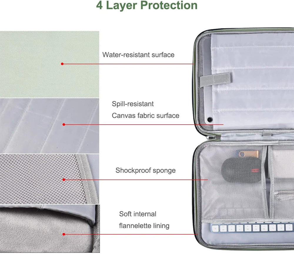 Fashionable Tablet Sleeve Bags