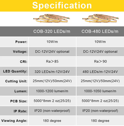 COB LED Strip Light