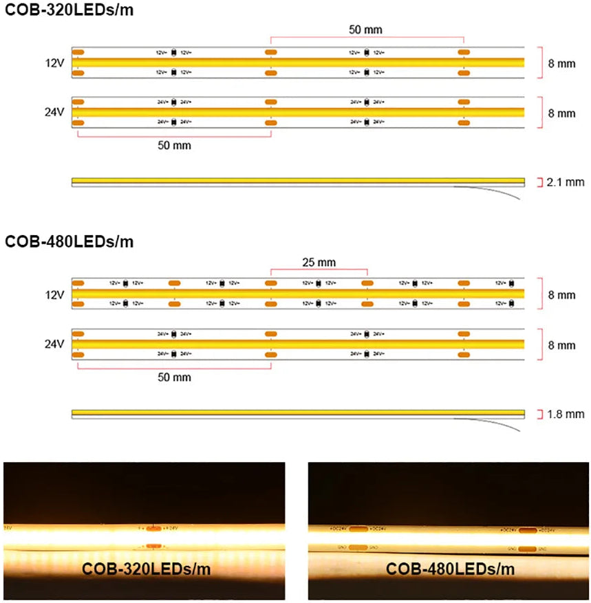 Listed COB LED Strip Light