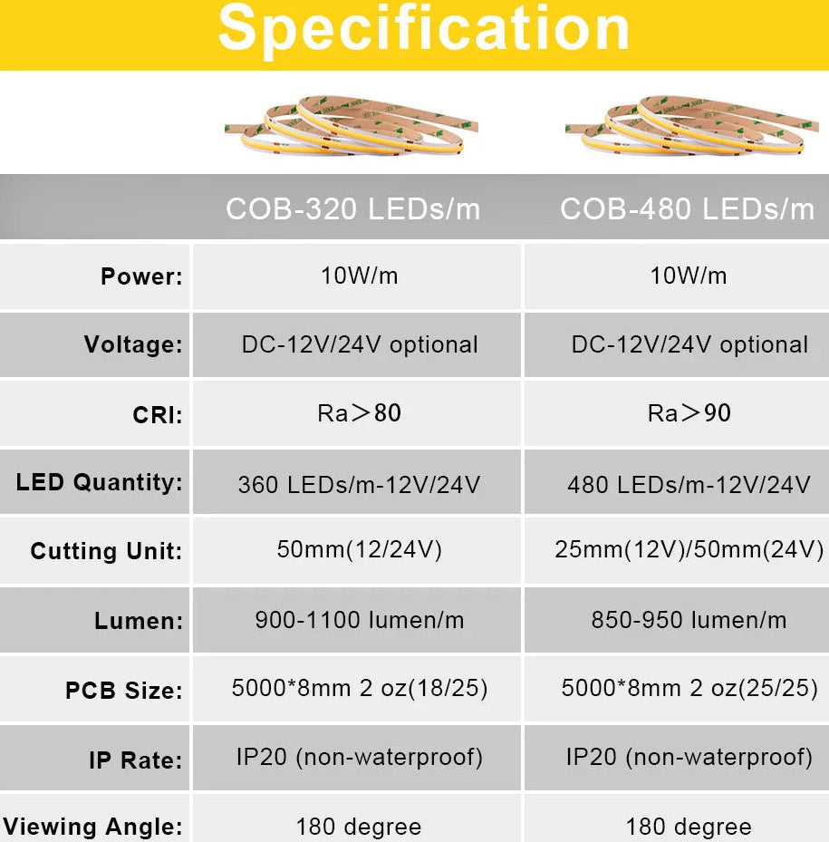 Listed COB LED Strip Light