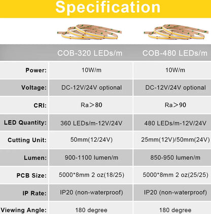 Listed COB LED Strip Light